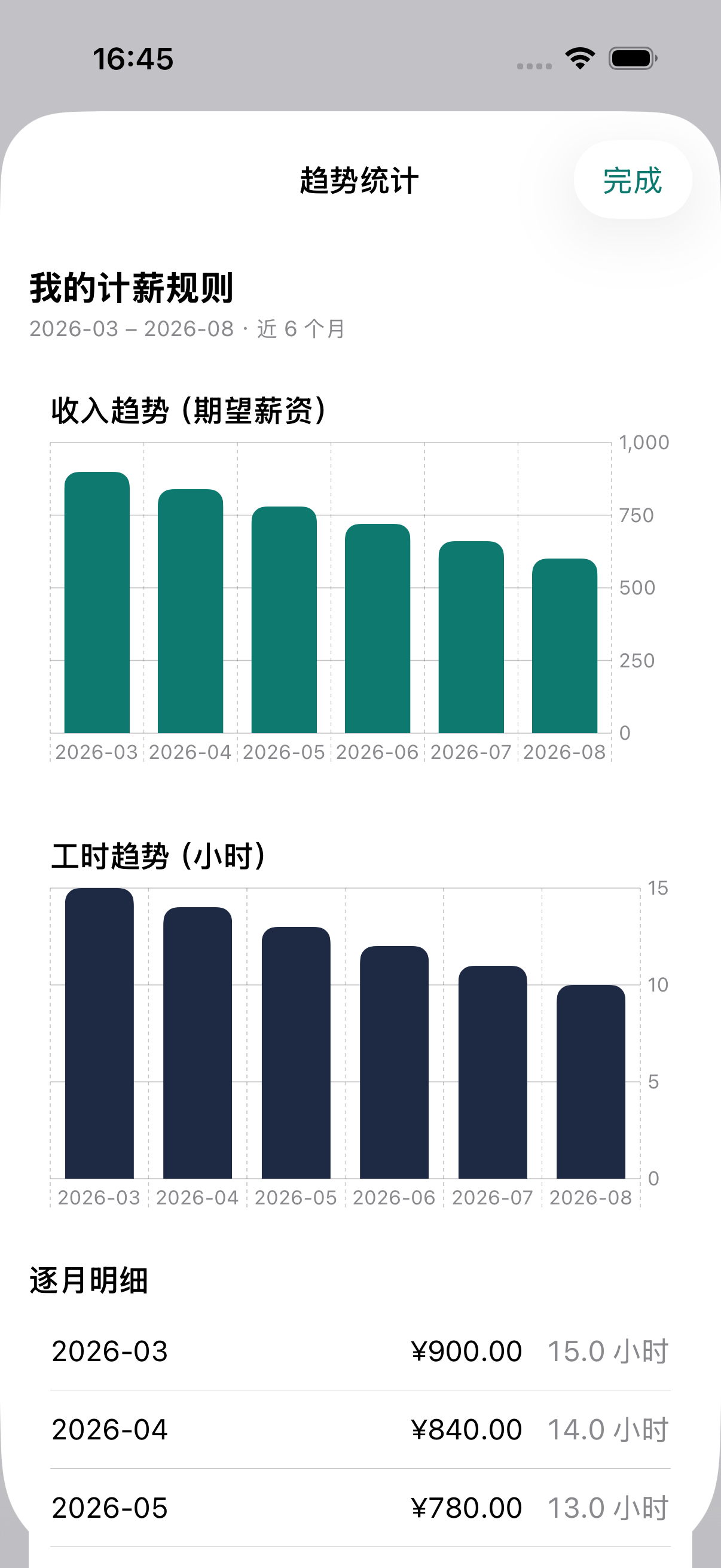 工时与收入趋势页面
